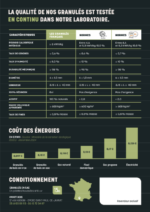 Les Granulés Français - 63 sacs 945kg – Image 3